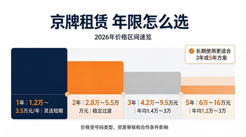 京牌新能源车出行优势