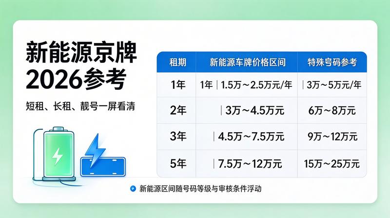 如何辨别正规京牌租赁公司